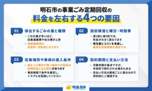 明石市の事業ごみ定期回収の料金を左右する4つの要因