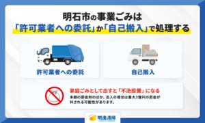 明石市の事業ごみは「許可業者への委託」か「自己搬入」で処理する