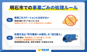 明石市での事業ごみの処理ルール