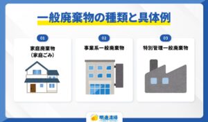 一般廃棄物の種類と具体例