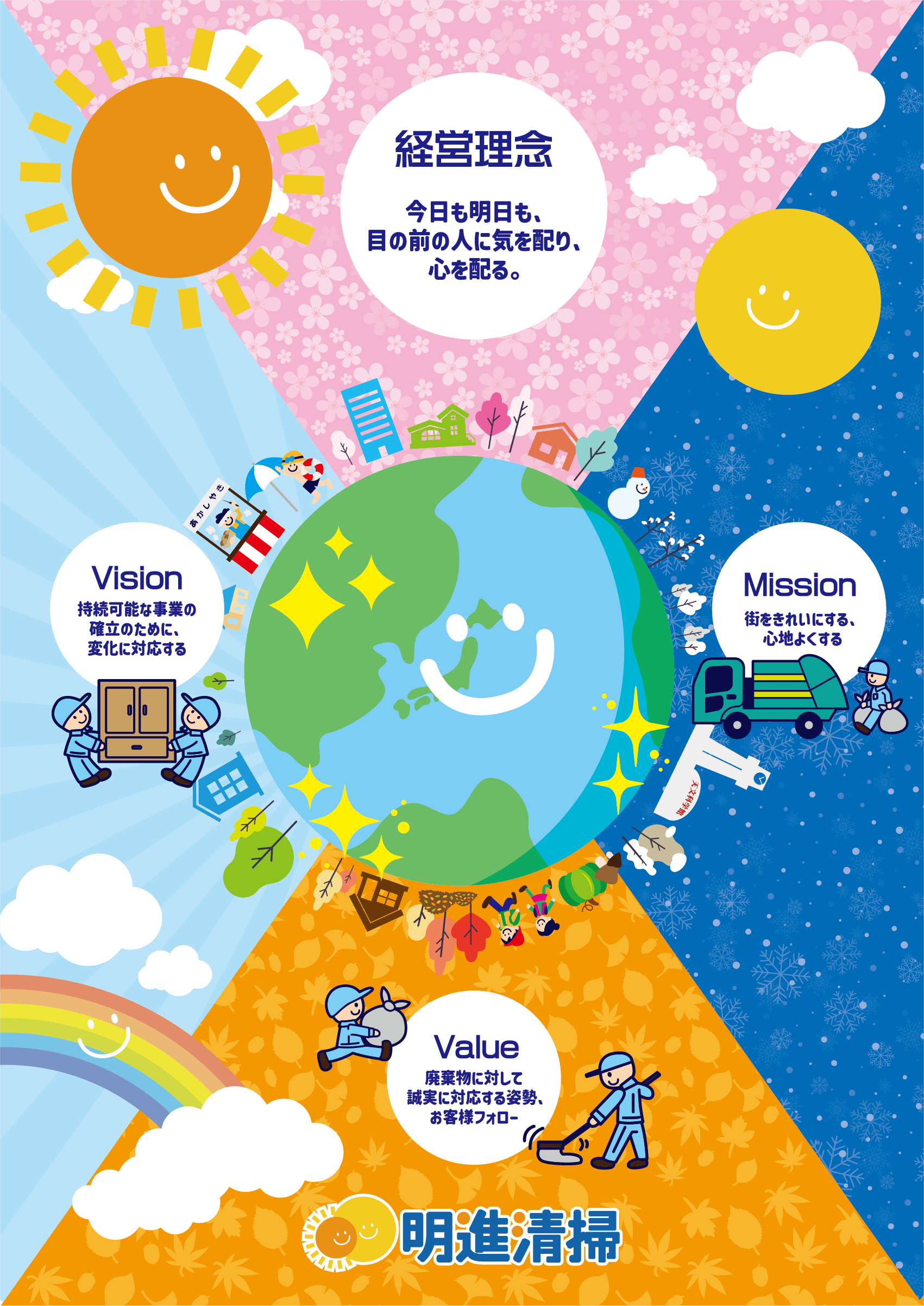 経営理念の箇所へインフォグラフィック